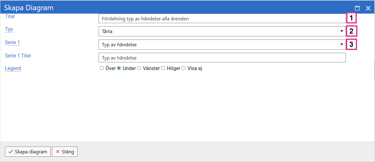 Inställningar diagramskaparen