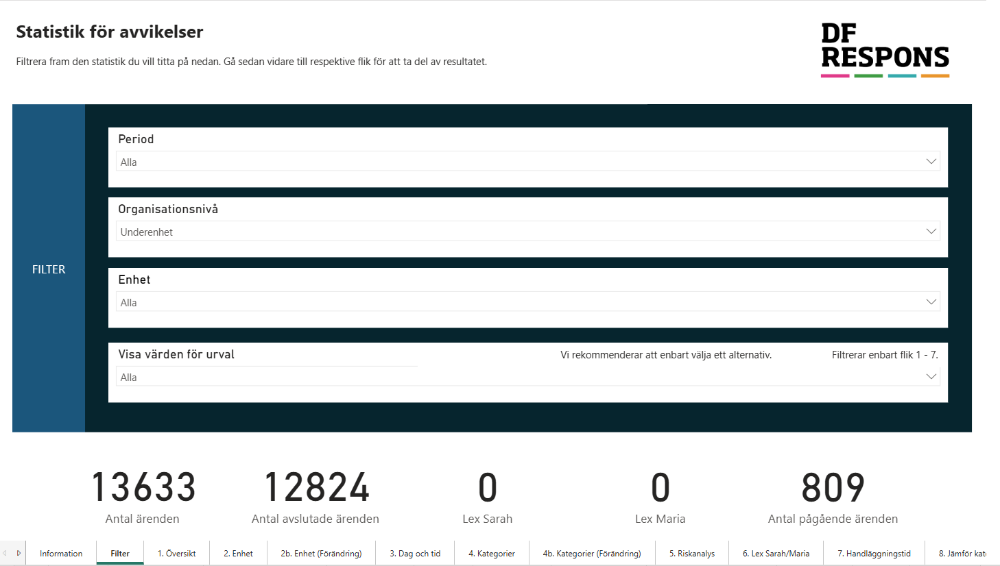 Filter power BI-rapport
