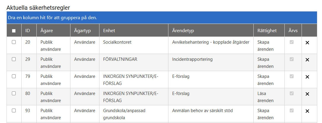 Rättigheter publik användare